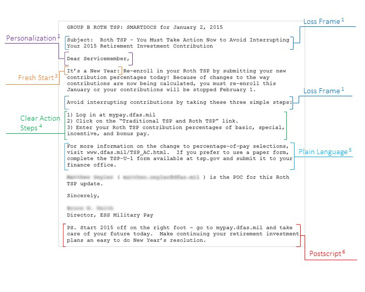 Redesigned email sent to participants